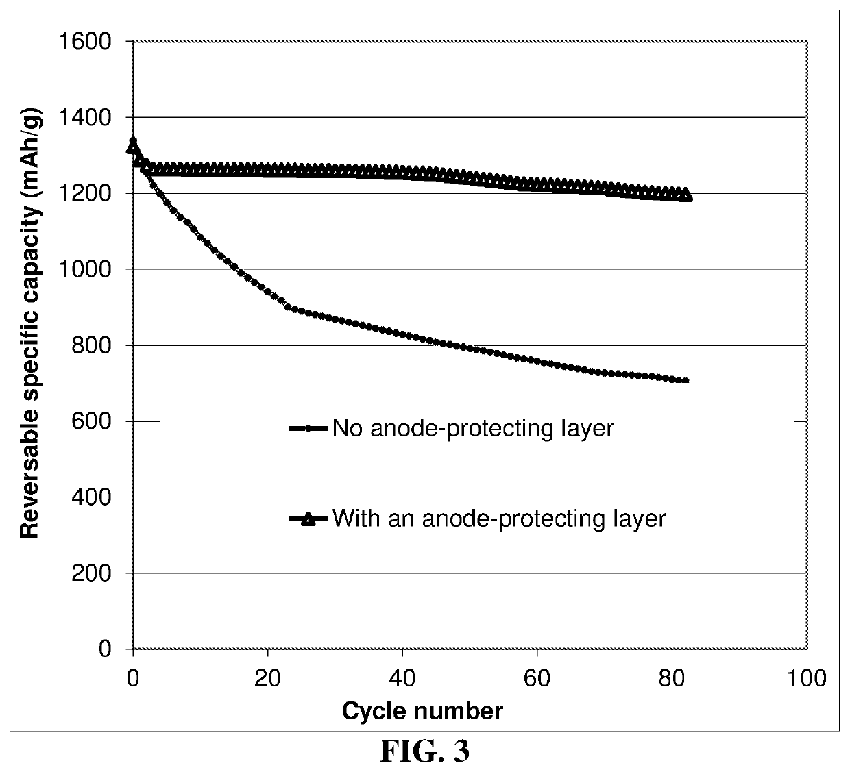 Alkali metal-sulfur secondary battery containing a non-electronically conductive anode-protecting layer