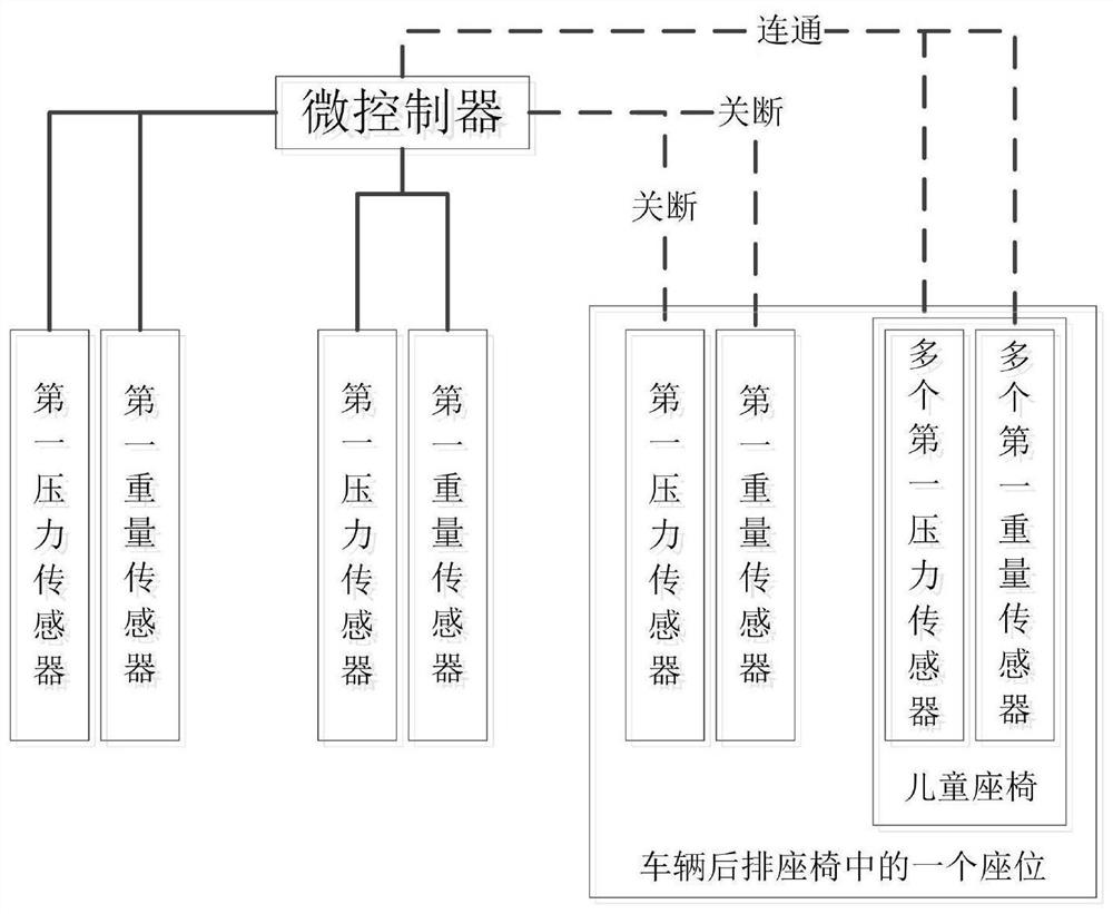 Protection and warning system for preventing children from forgetting in vehicle