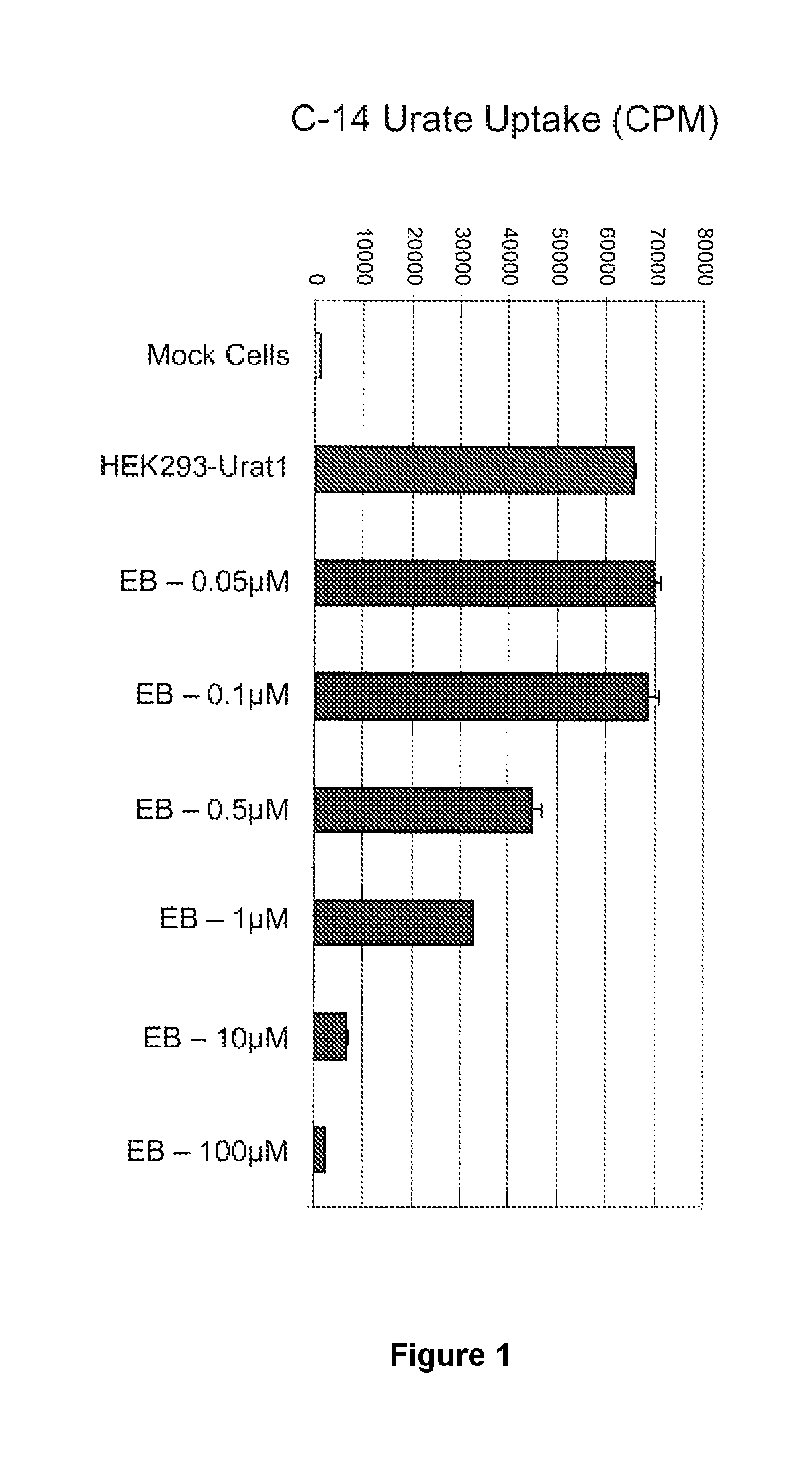 Tetrazole compounds for reducing uric acid