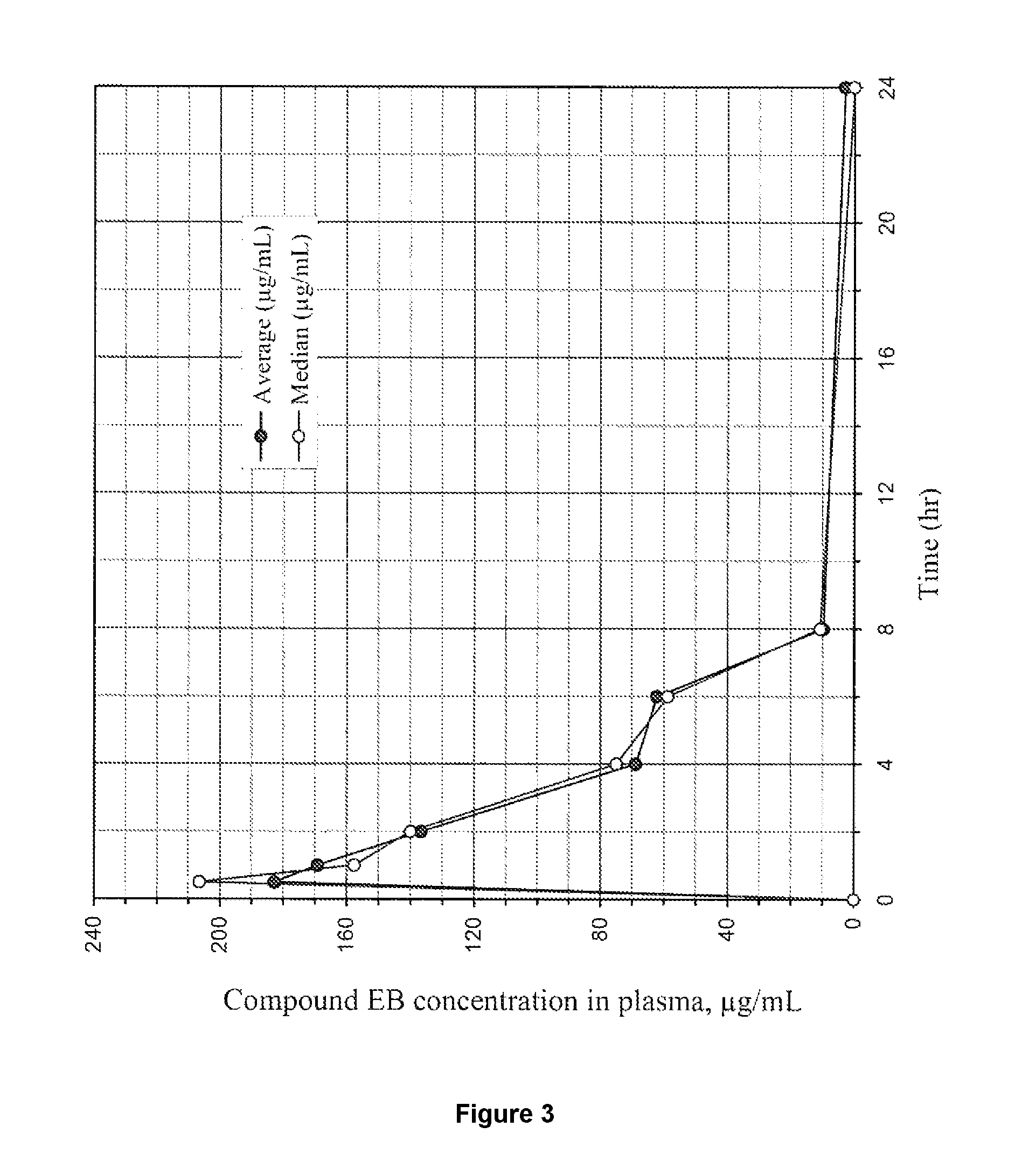 Tetrazole compounds for reducing uric acid