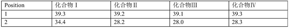 Application of ursolic acid derivatives in the preparation of medicines for treating nervous system diseases