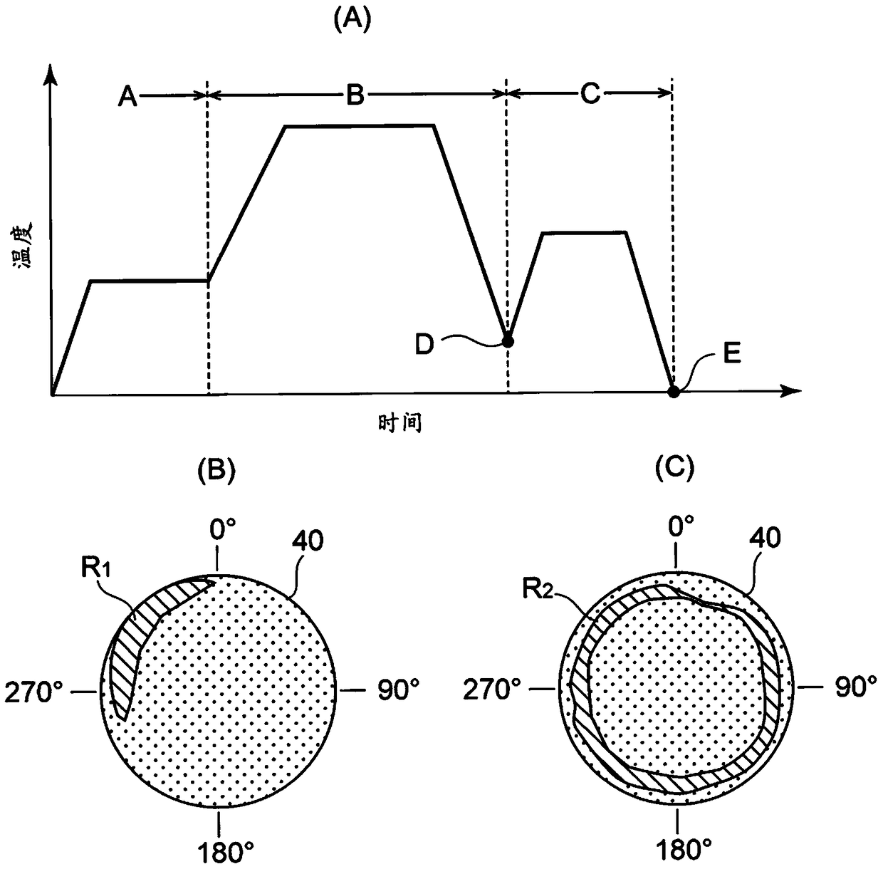 turbine rotor