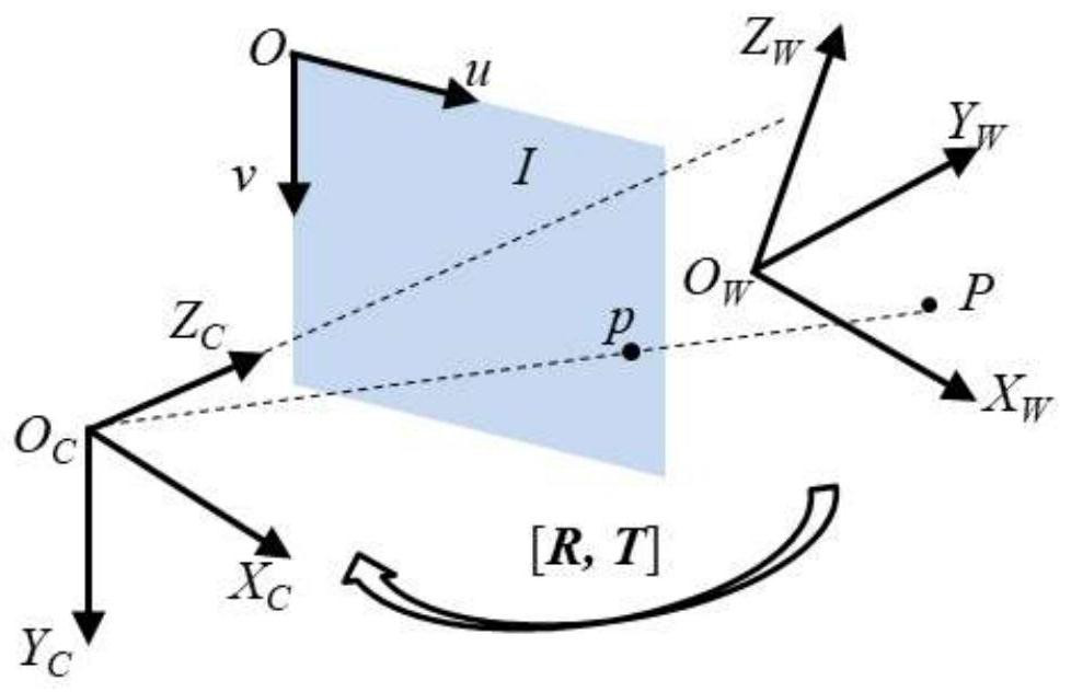 A Real-time Pose Tracking Method Based on 3D Object Model