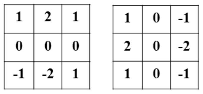 A Real-time Pose Tracking Method Based on 3D Object Model