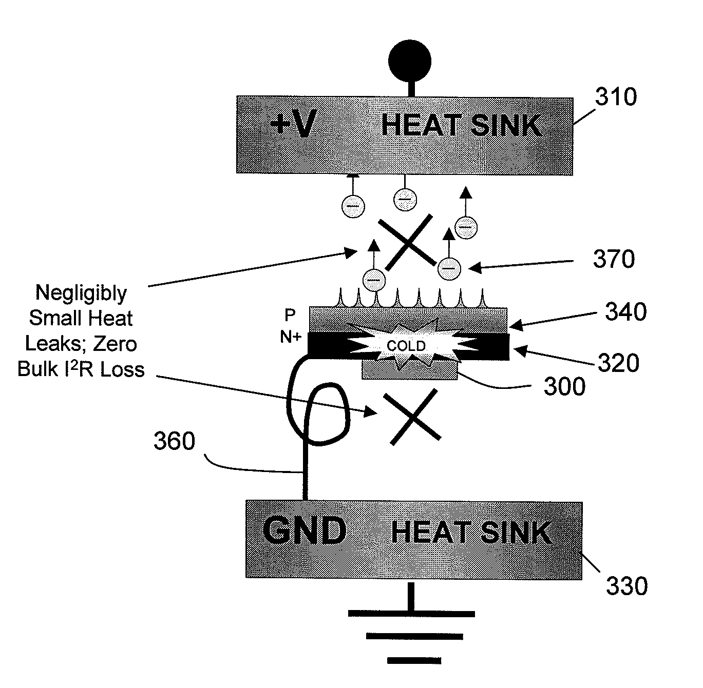 Method and Apparatus for Solid State Cooling System