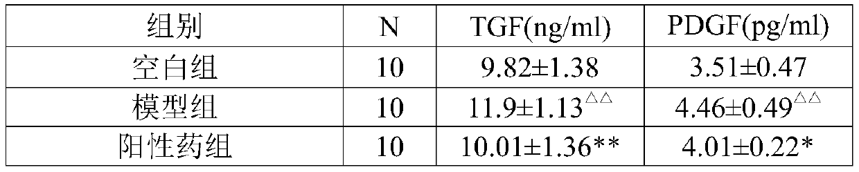 Traditional Chinese medicine compound composition with anti-pulmonary fibrosis effect and its preparation method and application