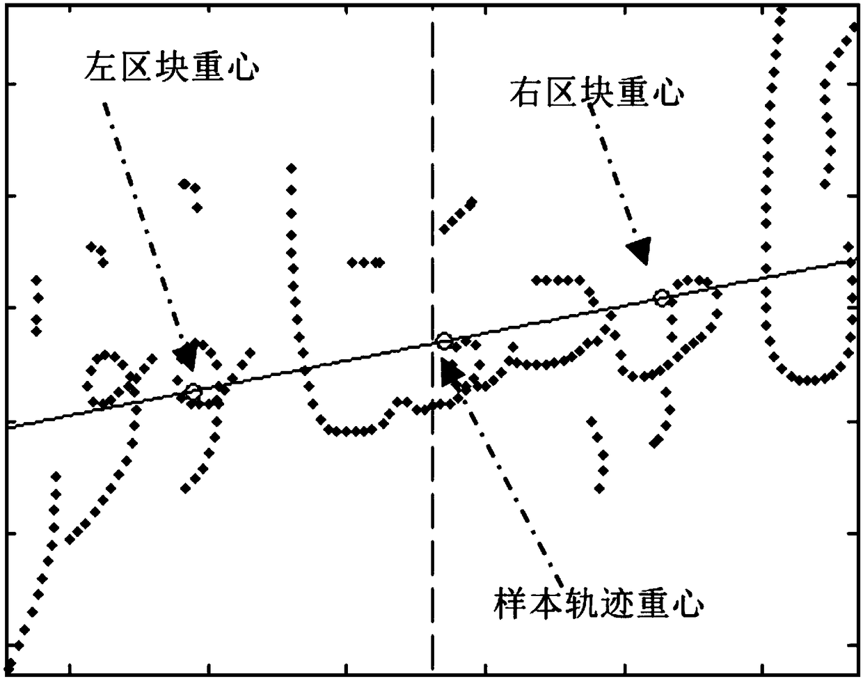 Online handwritten Uighur word tilt correction method