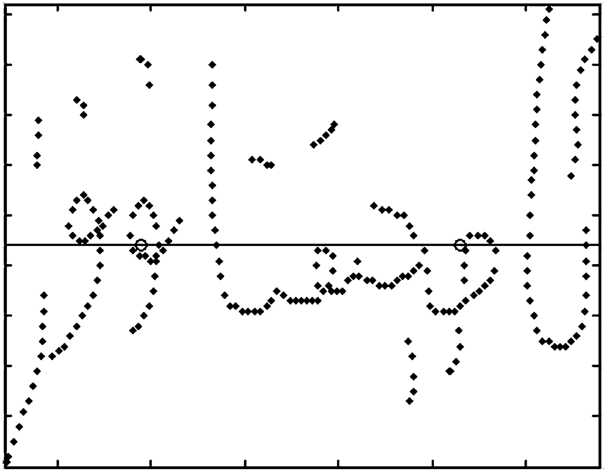 Online handwritten Uighur word tilt correction method