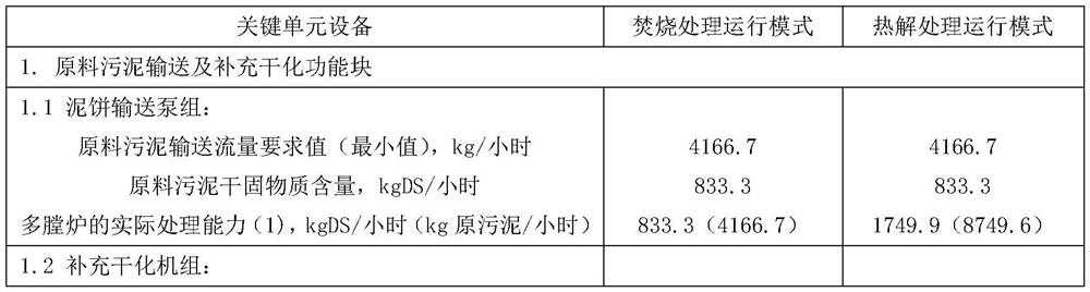 Pyrolysis and incineration dual-mode multi-hearth furnace sludge heat treatment device and method