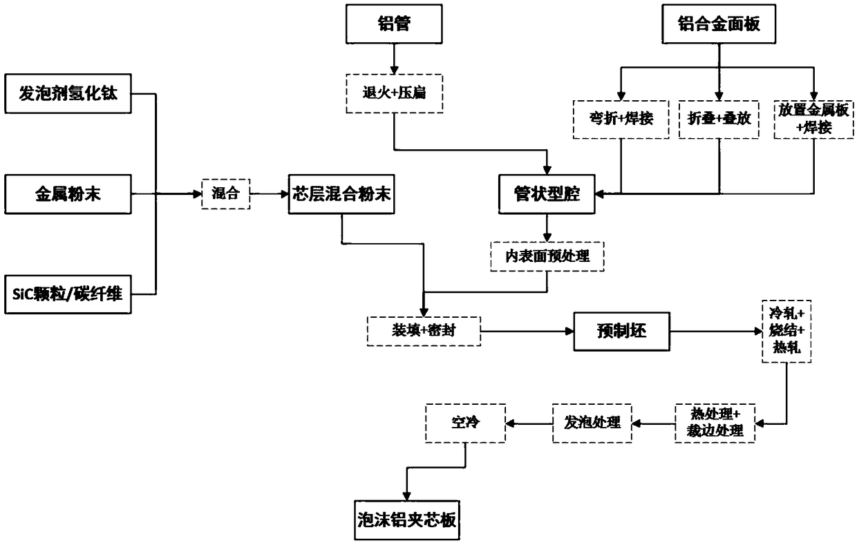 Preparation method for industrial large-size foamed aluminum sandwich panel