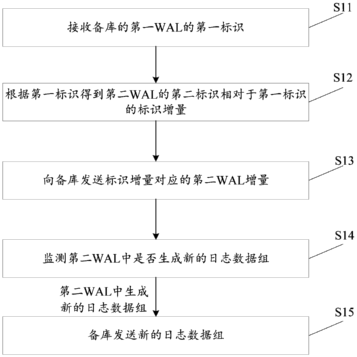 Data backup method and device and interaction system