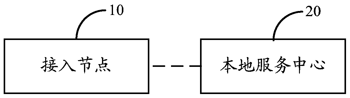 A method and device for joining an access node group