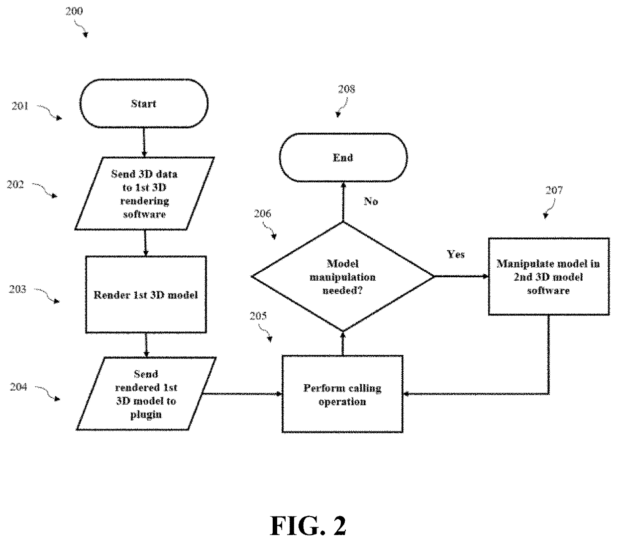 Integration of 3rd party geometry for visualization of large data sets system and method