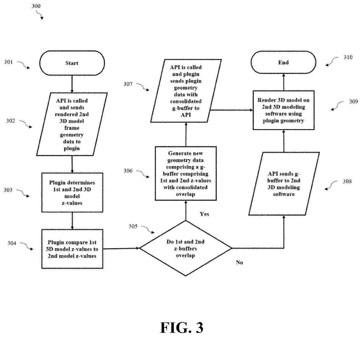 Integration of 3rd party geometry for visualization of large data sets system and method