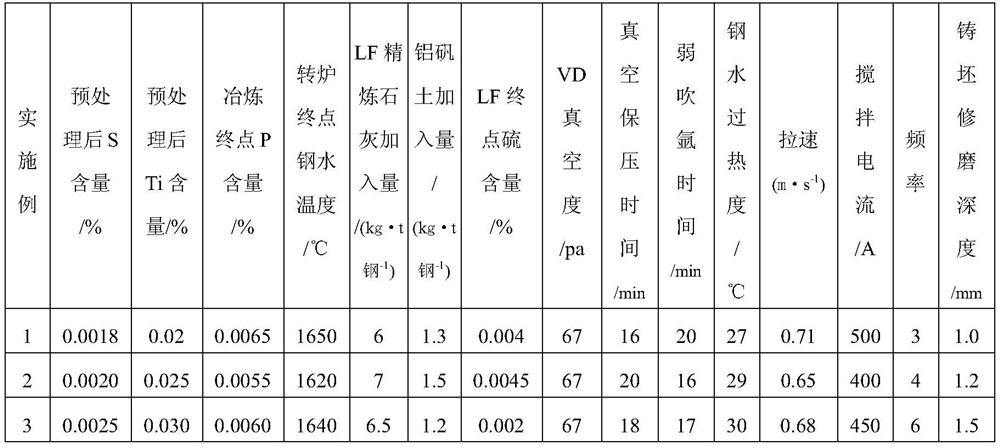 A kind of production method of the steel wire rod used for the railway clip fastener of direct cold bending forming