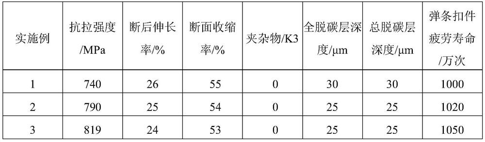 A kind of production method of the steel wire rod used for the railway clip fastener of direct cold bending forming