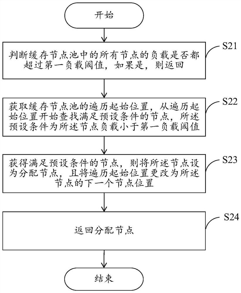 Method for dynamically and uniformly scheduling confluence tasks in RTC network and system thereof