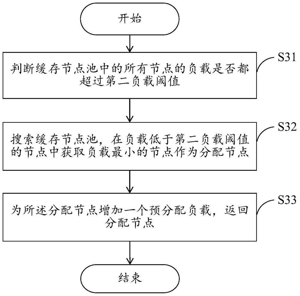 Method for dynamically and uniformly scheduling confluence tasks in RTC network and system thereof