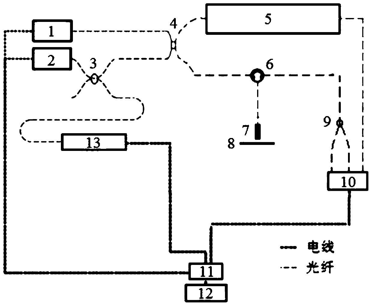 Double frequency-sweeping light source ranging system and method based on cascaded interferometer