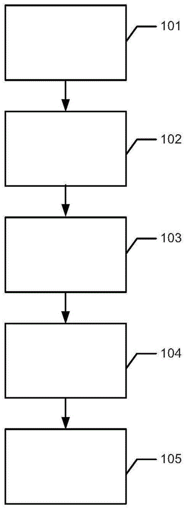 Multiple bite configurations