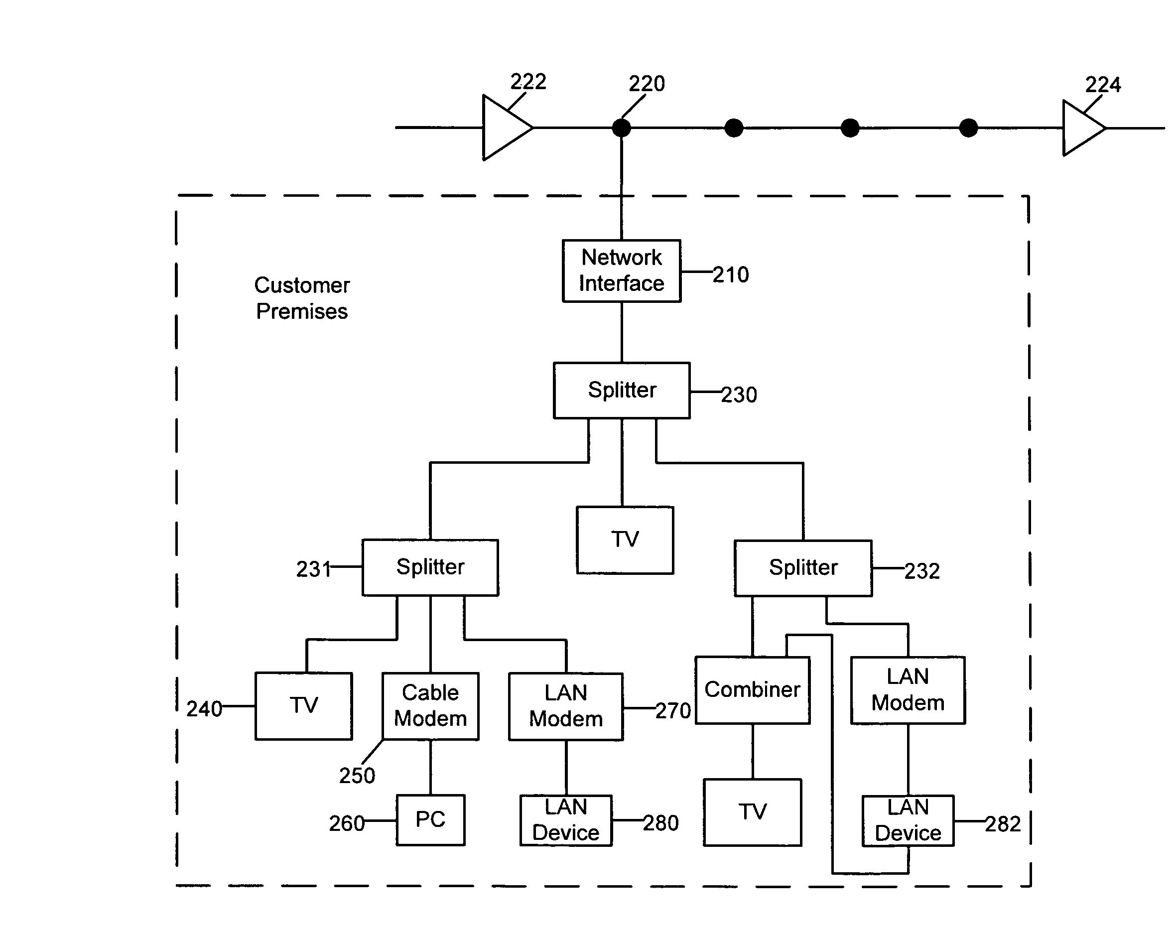 Broadband network for coaxial cable using multi-carrier modulation