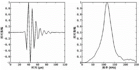 Acoustic driving and protecting method for sousa chinensis in construction sea area