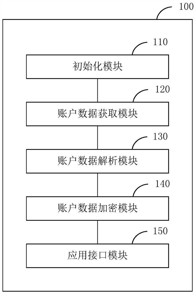 Data encryption method, system and terminal in transaction process