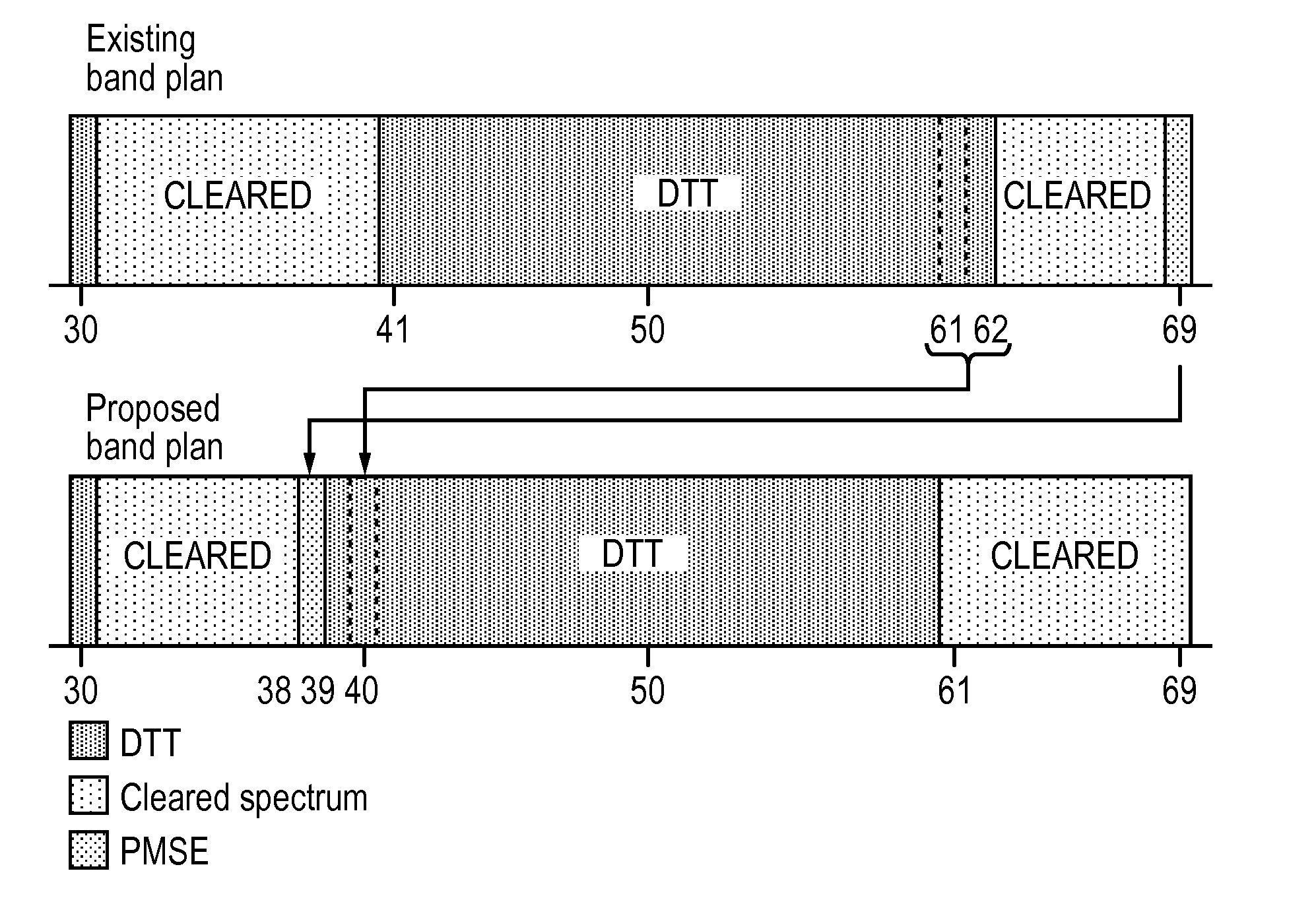 LTE frequency channel avoidance