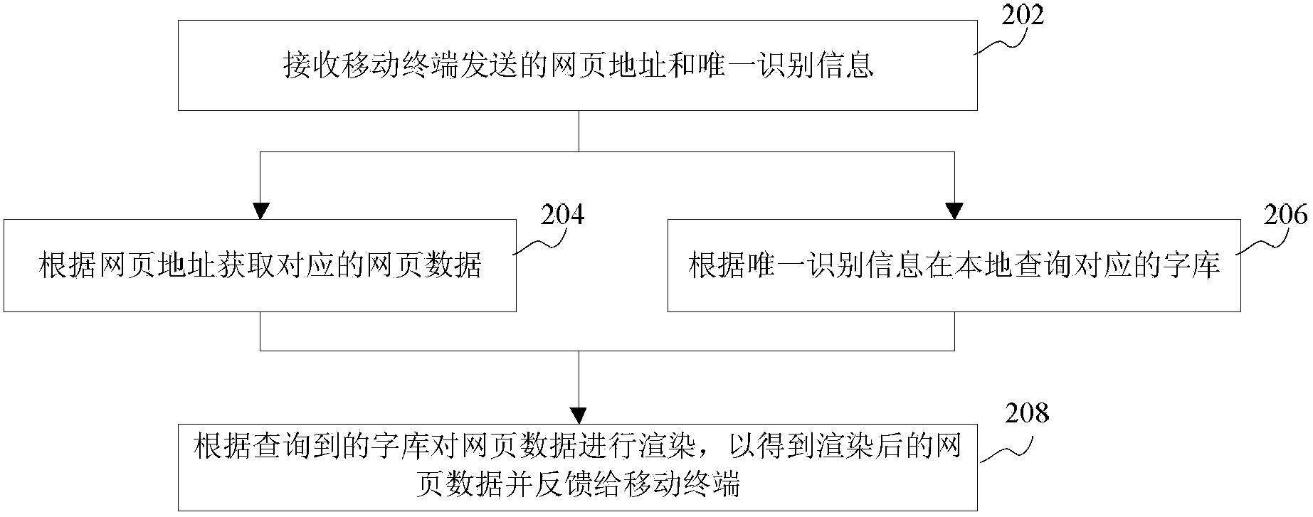 Word stock collection method, webpage rendering method, device and system