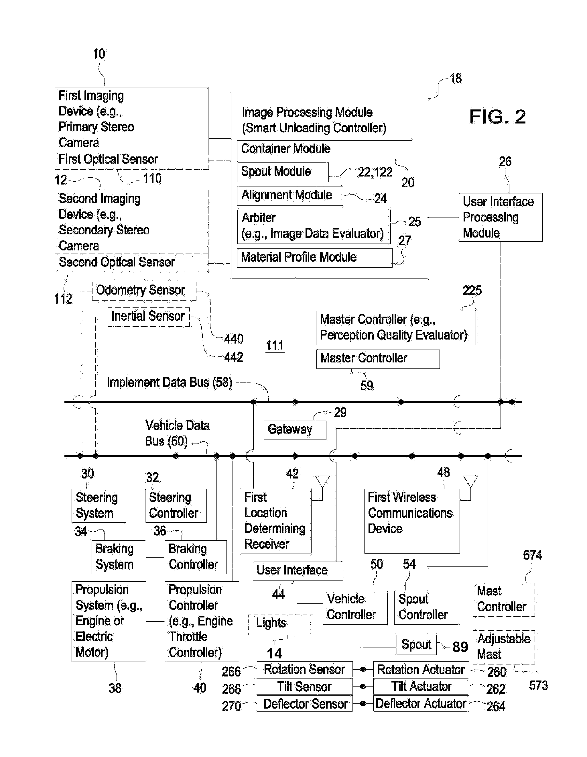 System And Method Of Material Handling Using One Imaging Device On The Receiving Vehicle To Control The Material Distribution Into The Storage Portion Of The Receiving Vehicle