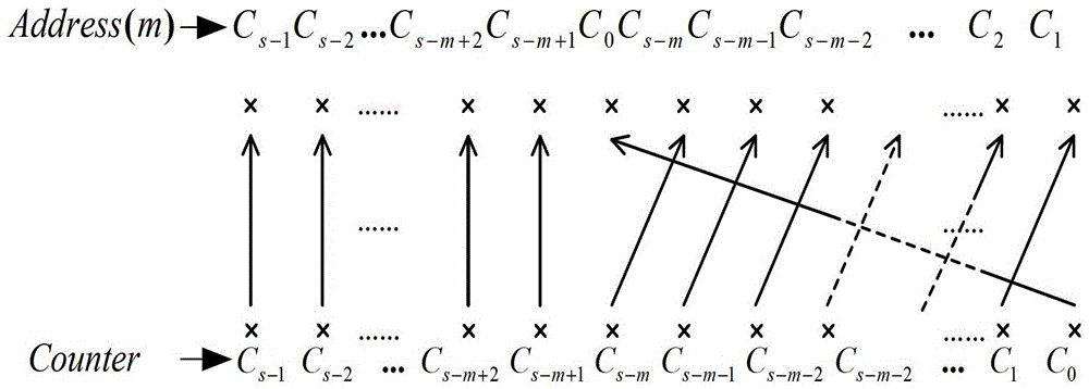 A Method of Data Access Address Generation Based on Hybrid Base FFT