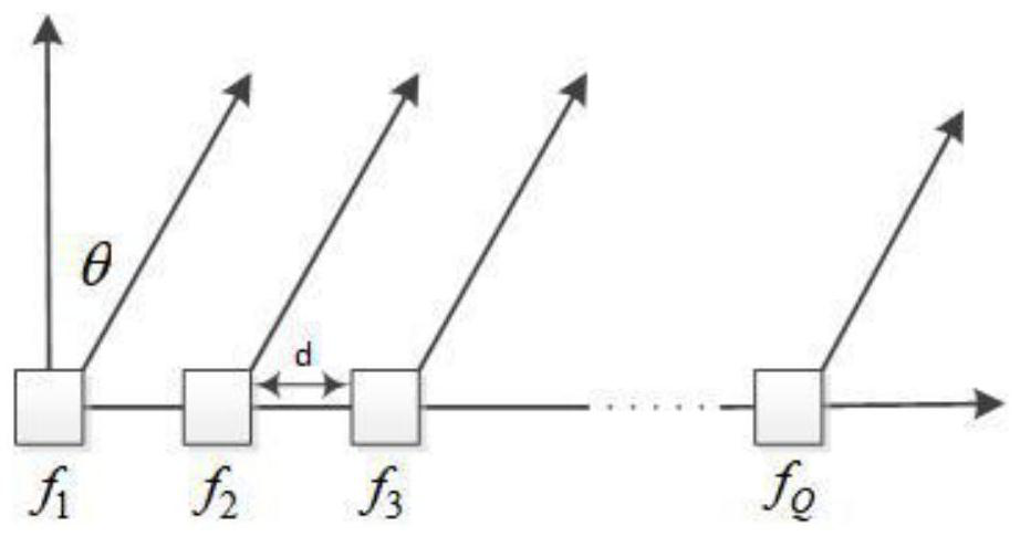 Active anti-interference method based on frequency control array phase center