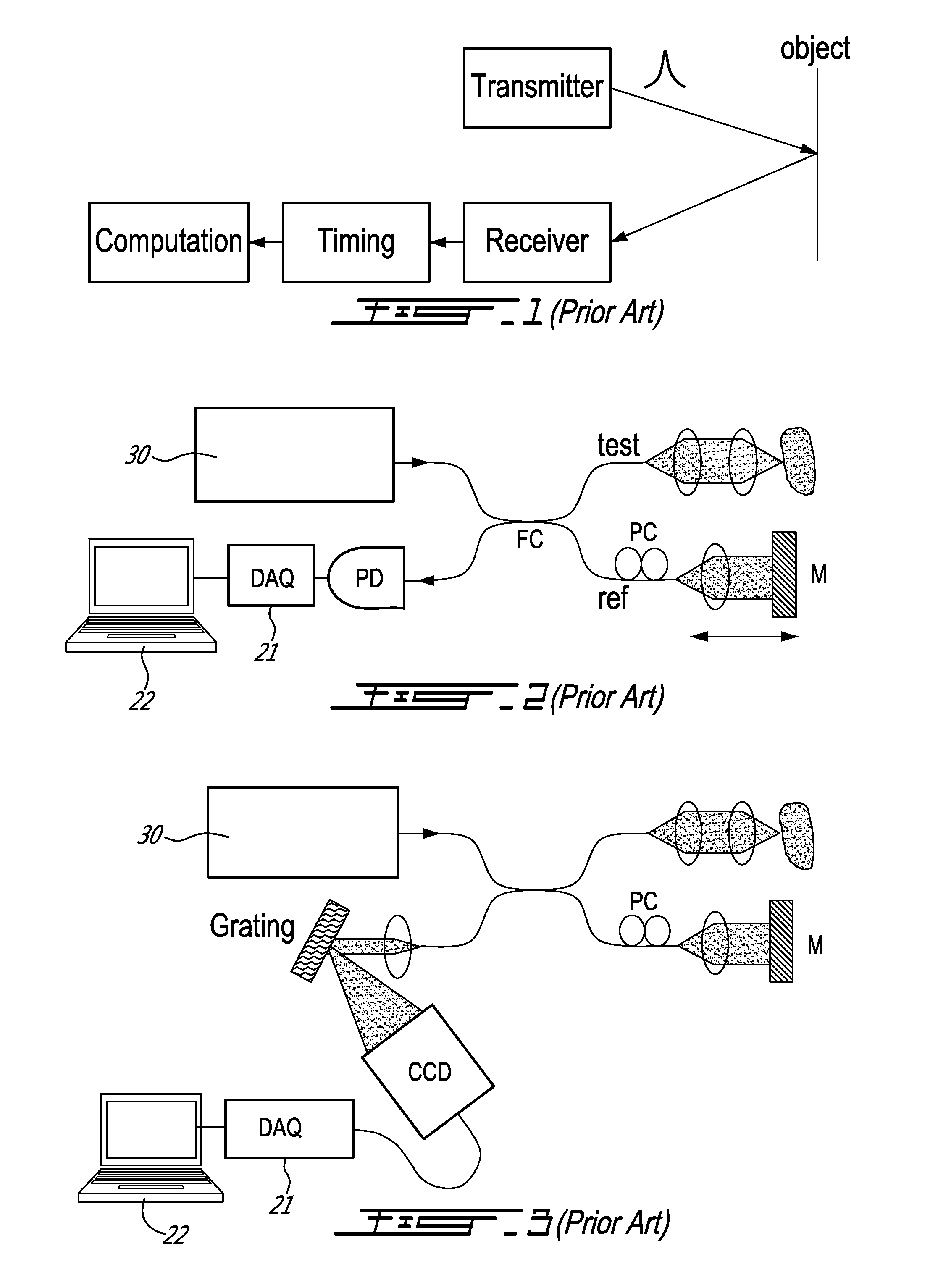 Cross-chirped interferometry system and method for light detection and ranging