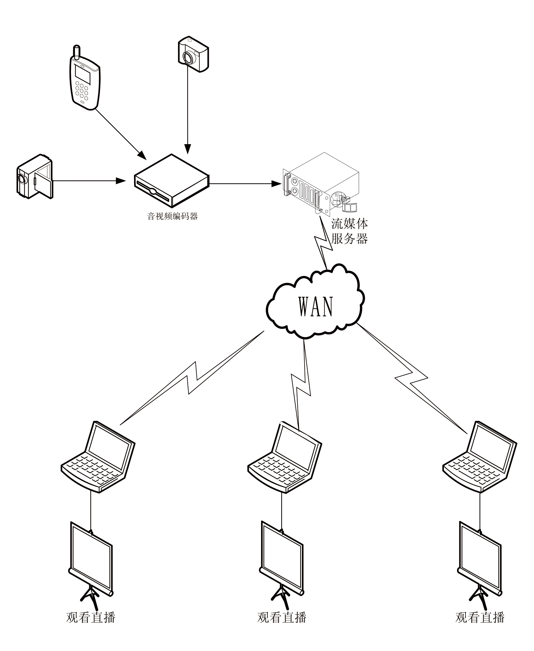 Device and method for outputting multi-media format flow