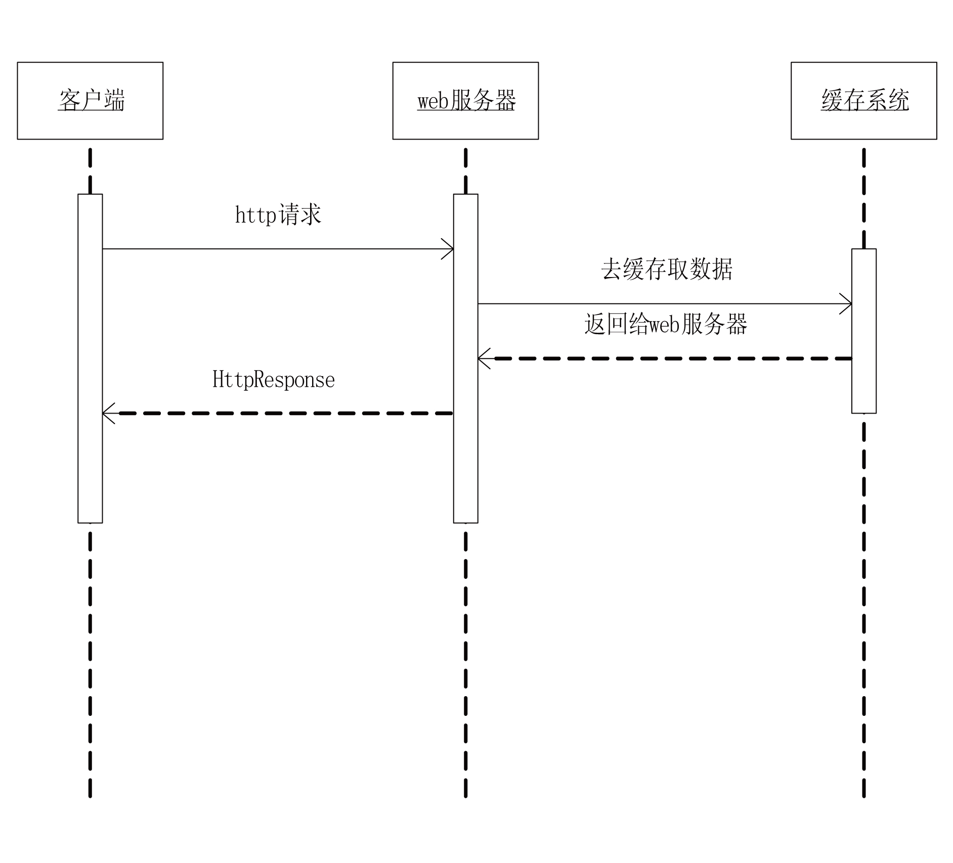 Device and method for outputting multi-media format flow