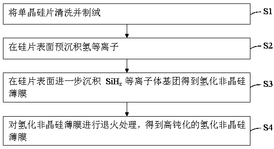 Hydrogenated amorphous silicon film preparation method