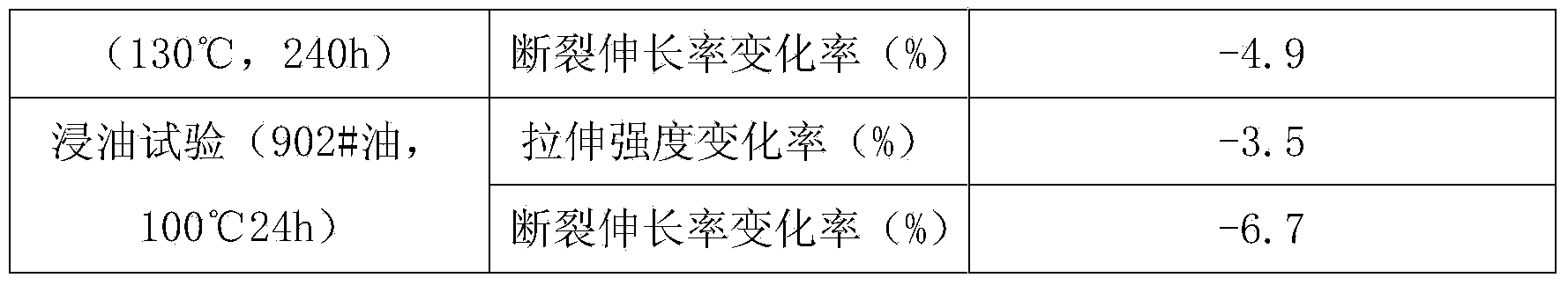 Oil-resistant cold-resistant ultraviolet-proof polyvinyl chloride/nitrile rubber composite cable material and preparation method thereof