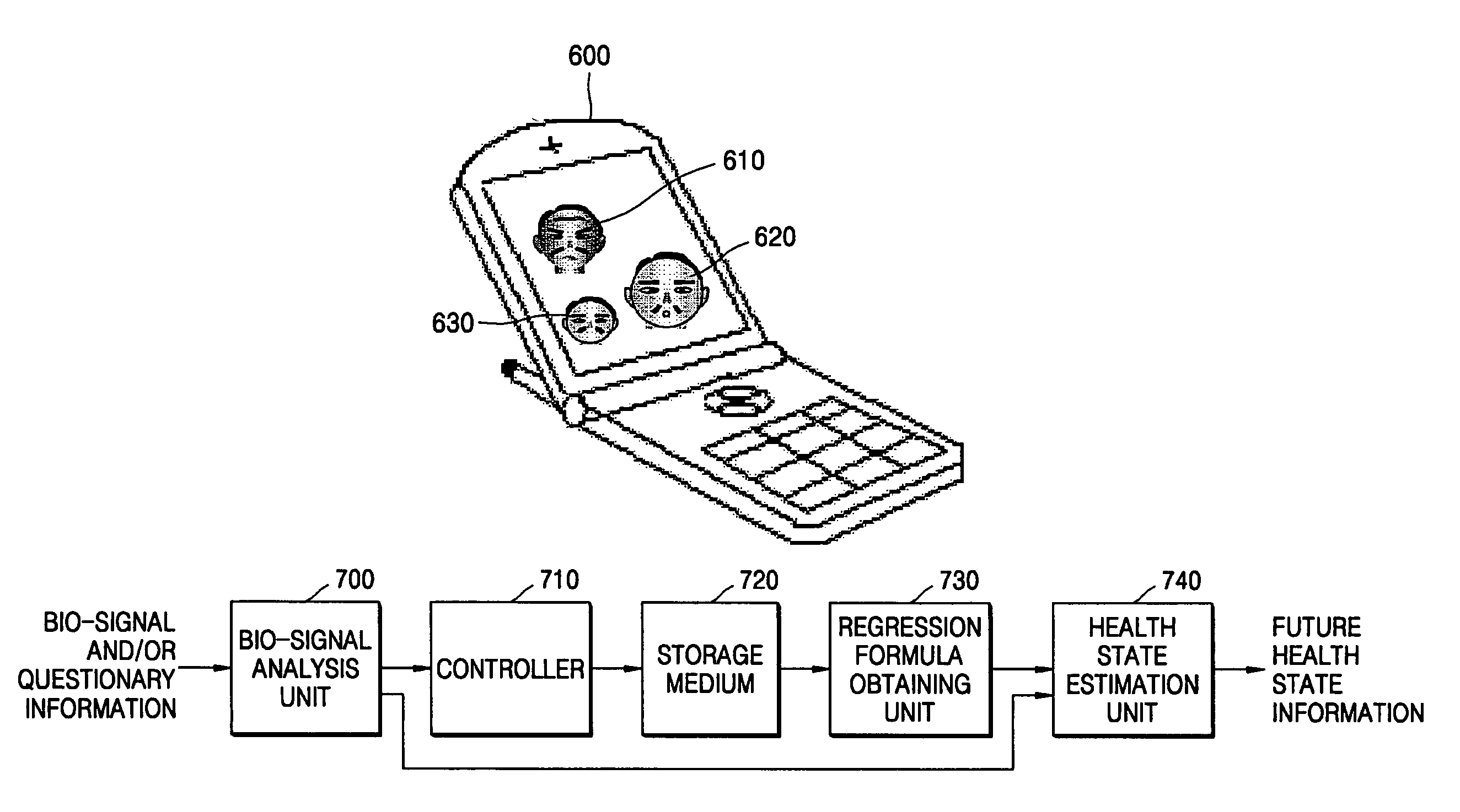 Method, medium, and apparatus generating health state based avatars