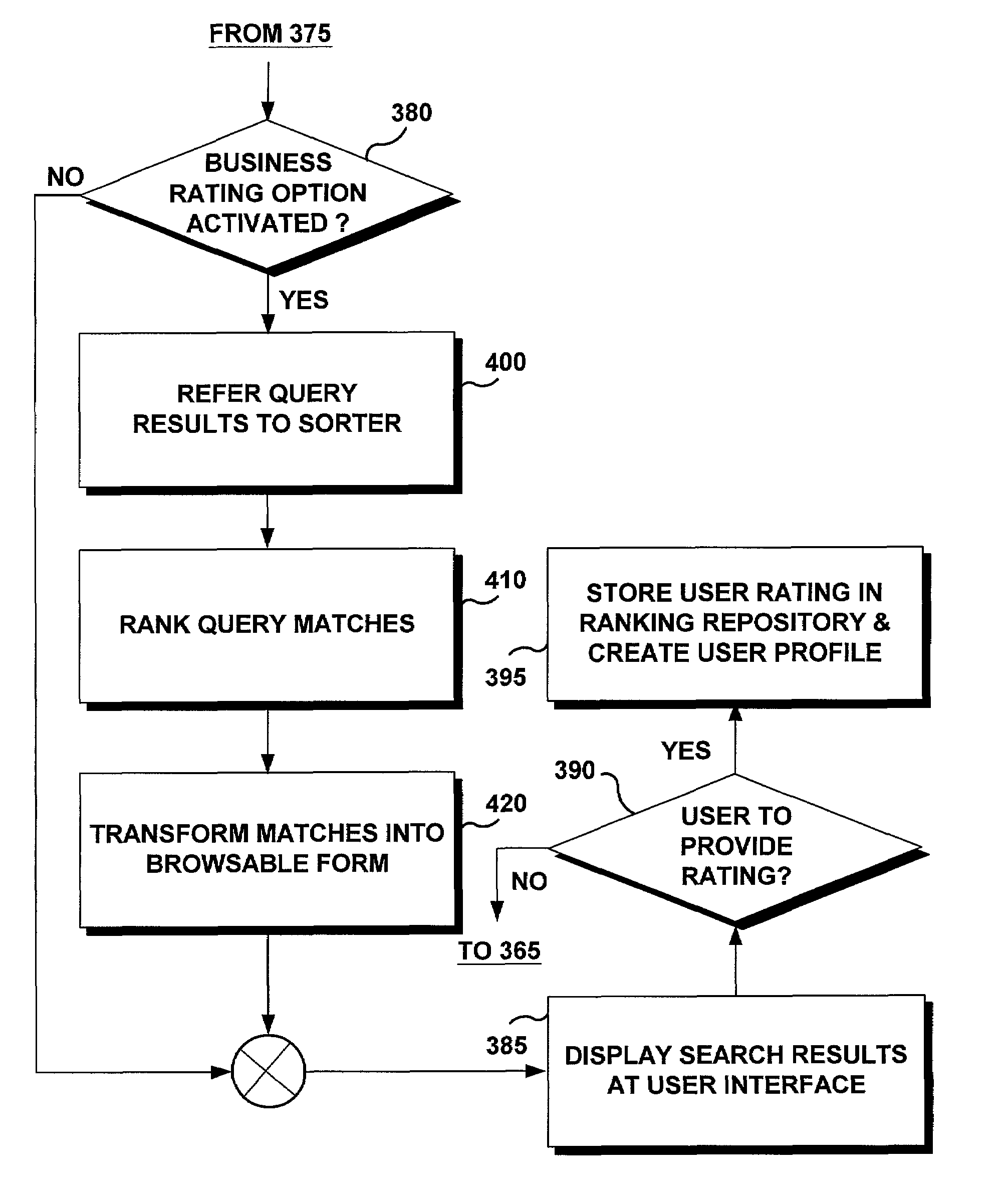 System and method for integrating on-line user ratings of businesses with search engines