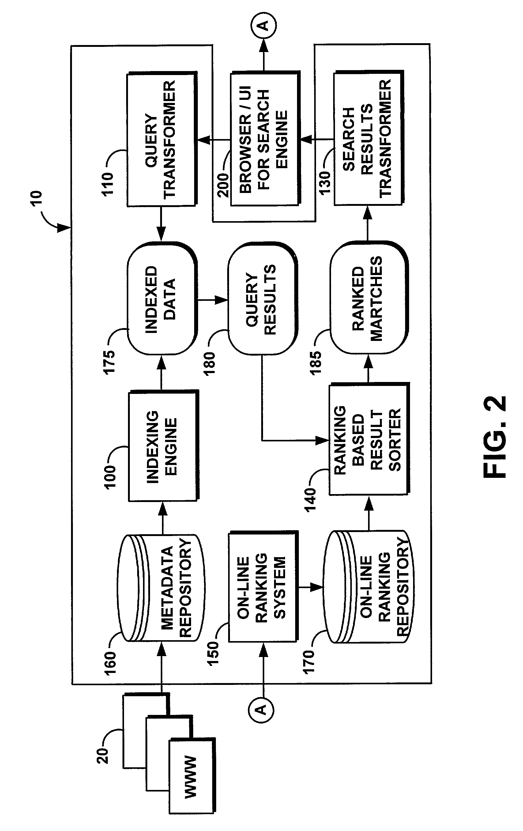 System and method for integrating on-line user ratings of businesses with search engines