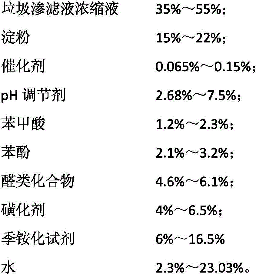 Preparation method of ceramic additive by modified composite biomass base and application thereof