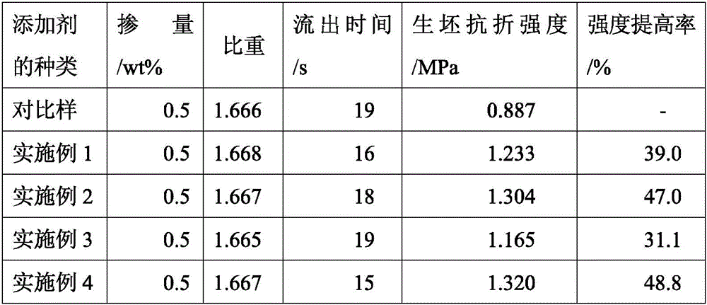 Preparation method of ceramic additive by modified composite biomass base and application thereof