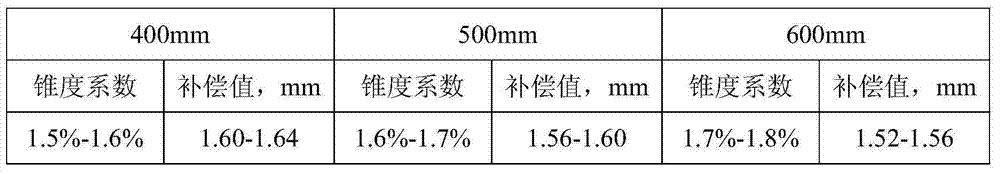 Continuous casting manufacturing process of ultra-thick slabs for hydropower station pressure vessel steel