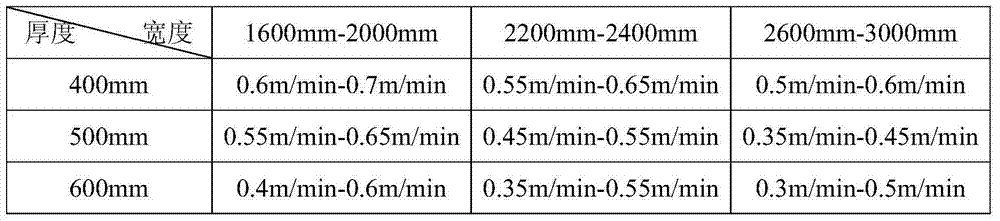 Continuous casting manufacturing process of ultra-thick slabs for hydropower station pressure vessel steel