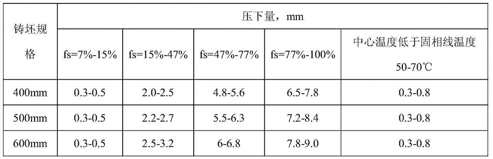 Continuous casting manufacturing process of ultra-thick slabs for hydropower station pressure vessel steel