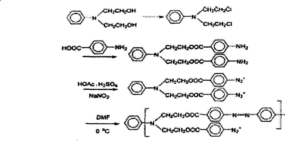 Enzyme immobilization method based on excessive expenditure polymer