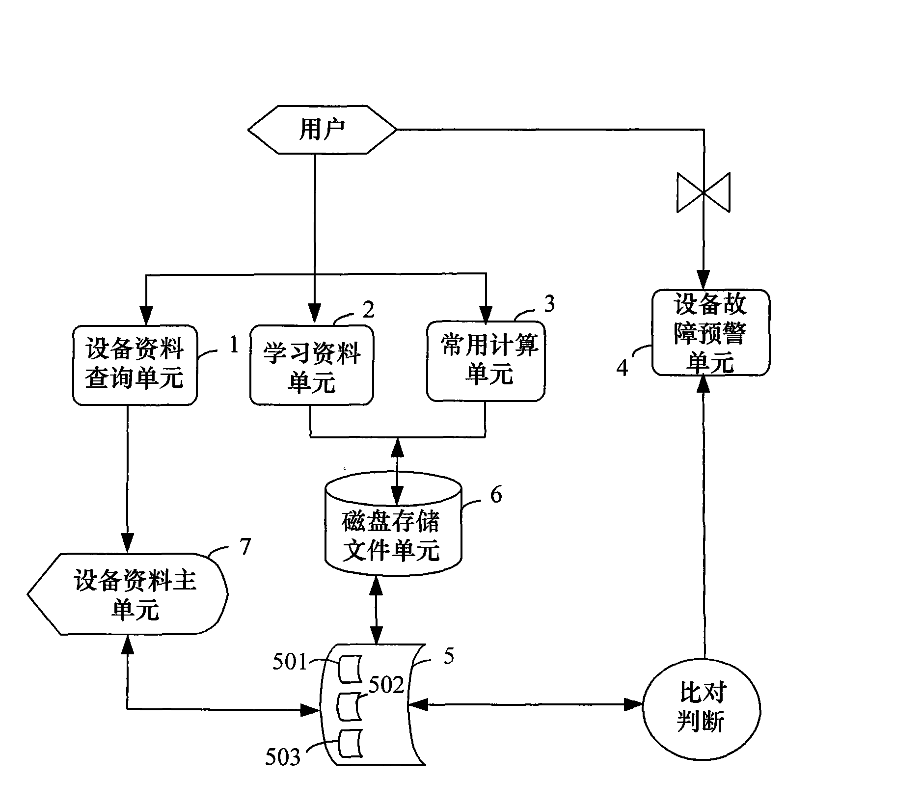 Petrochemical equipment refinement maintenance system