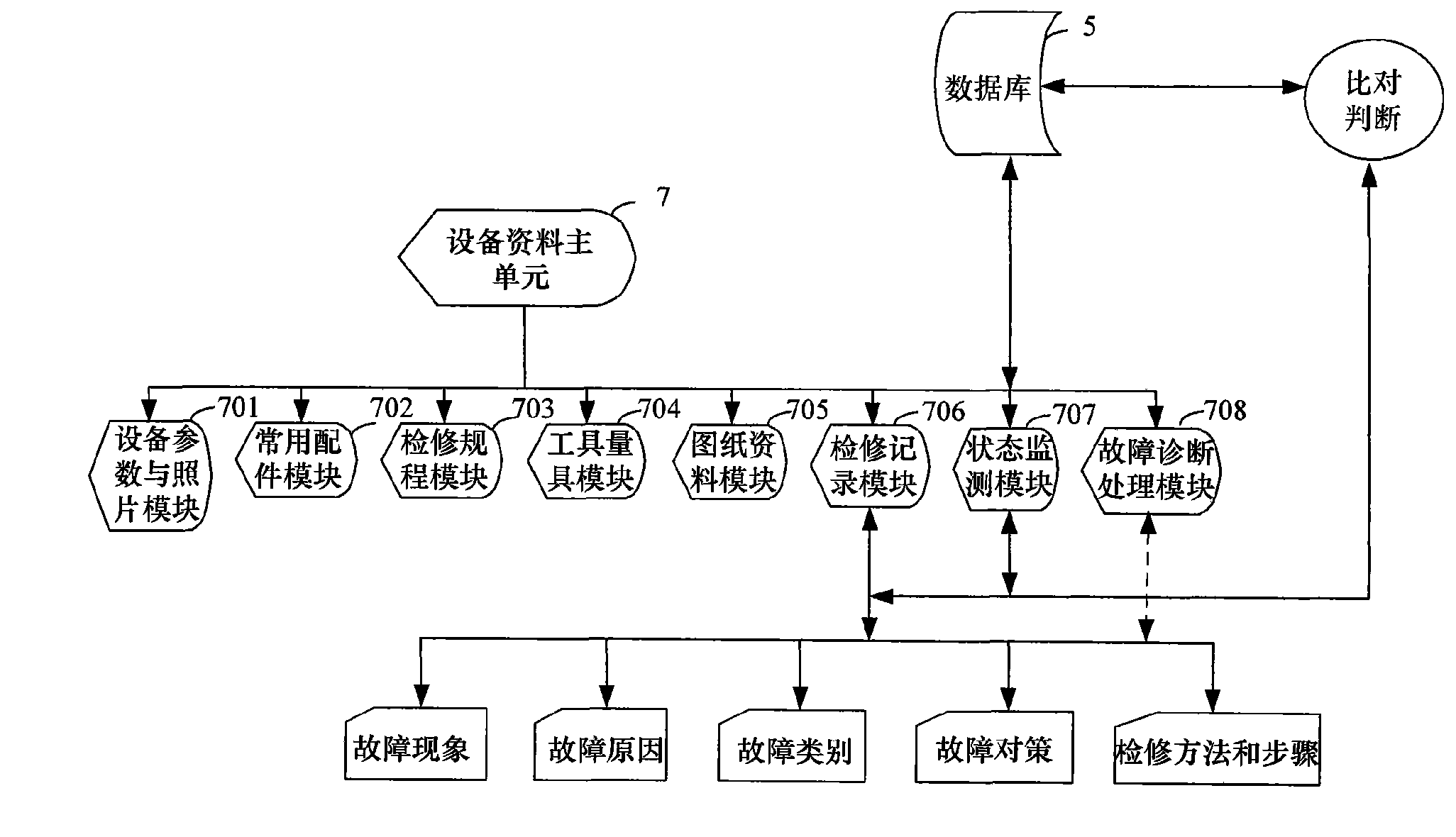 Petrochemical equipment refinement maintenance system