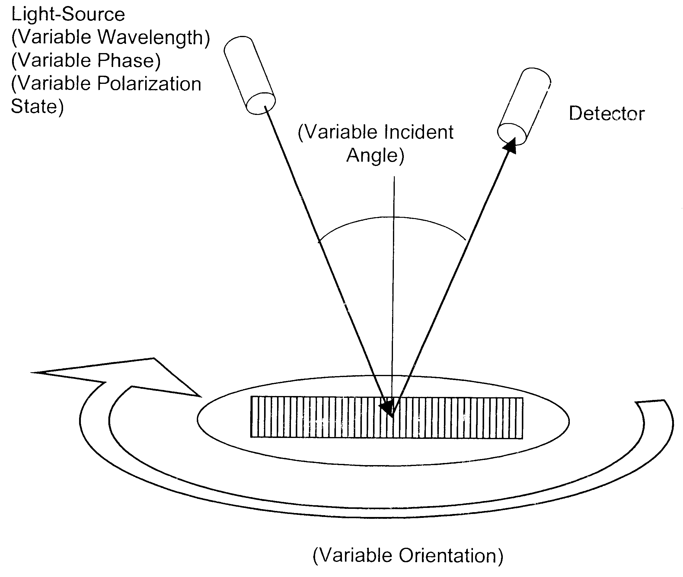 Determination of center of focus by diffraction signature analysis