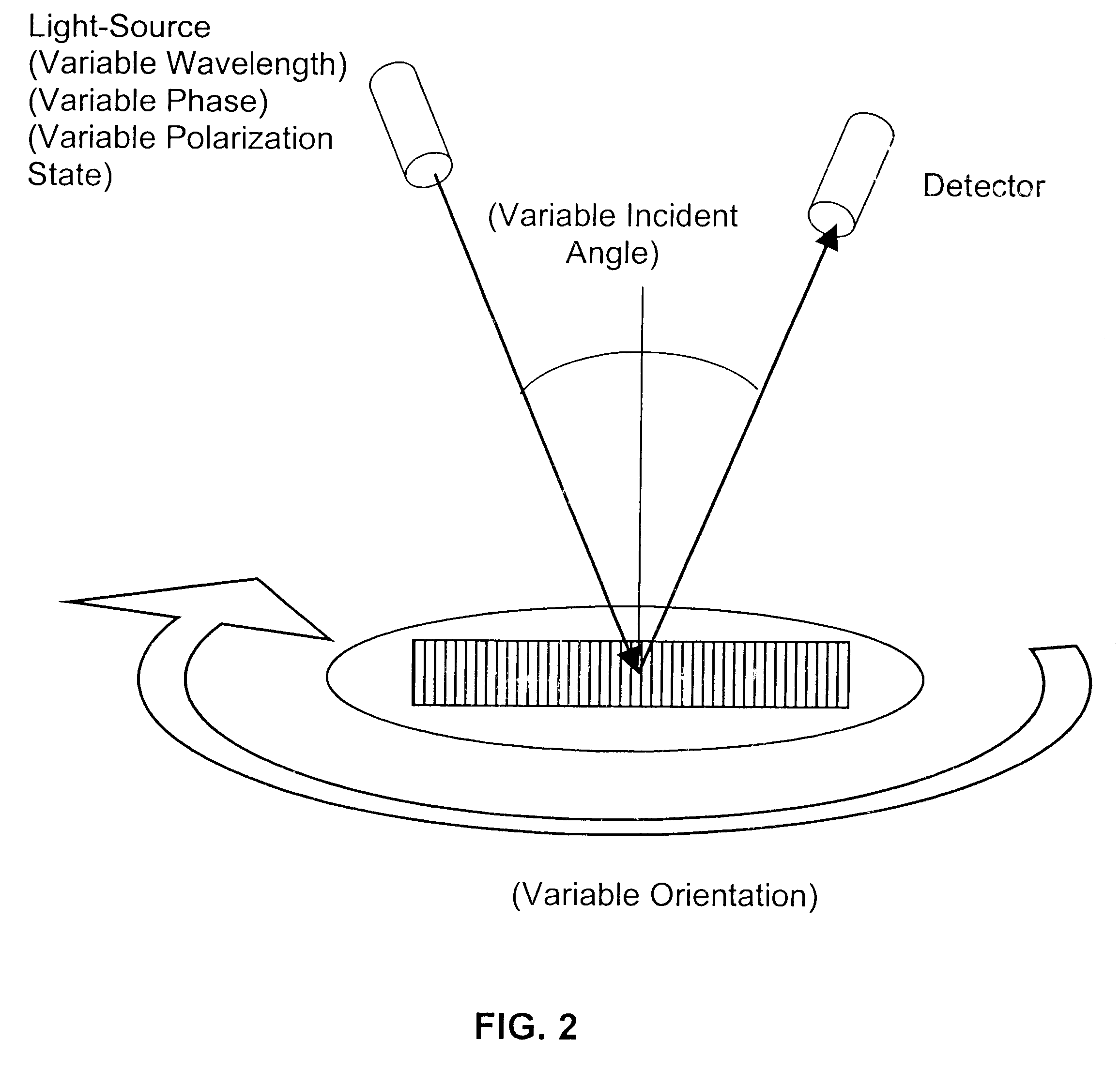 Determination of center of focus by diffraction signature analysis